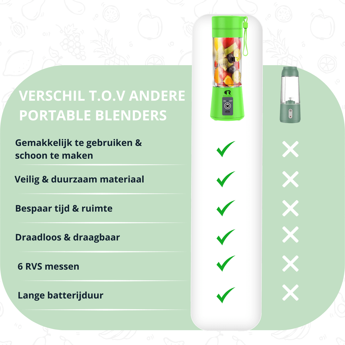 Portable Blender 380 ml - ReyFit Sports