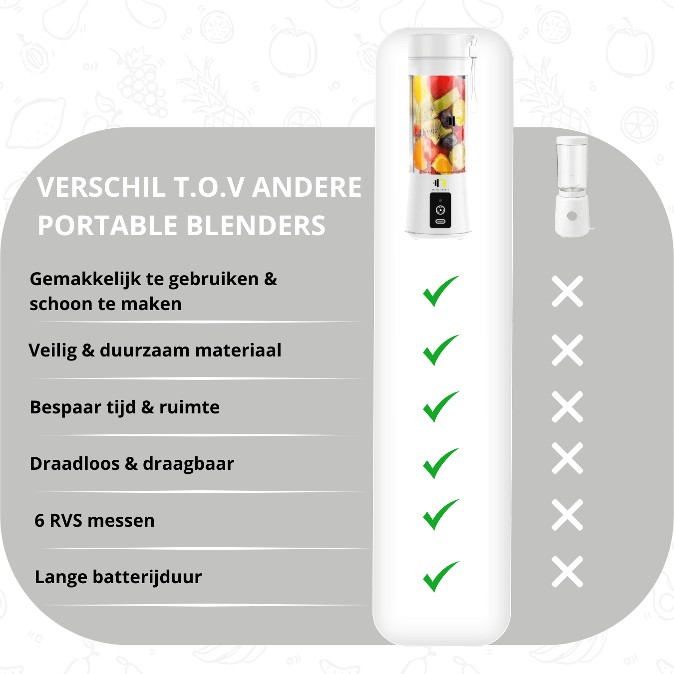 Portable Blender 380 ml - ReyFit Sports