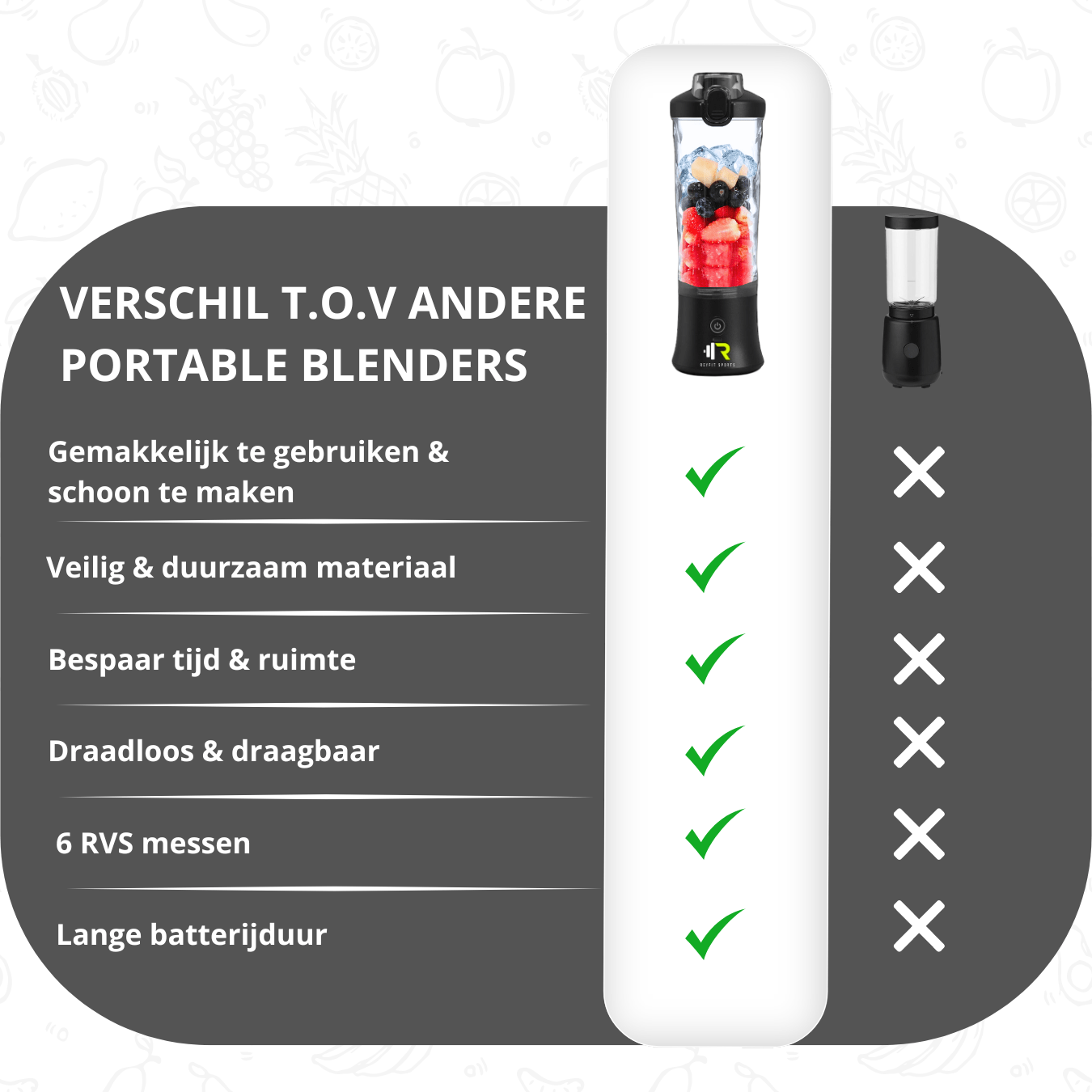 Portable Blender 600 ml - ReyFit Sports